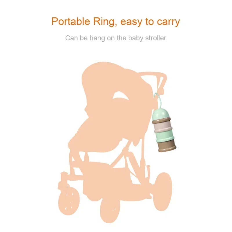 Viagem - Dispensador de pó de  - Formula Dispenser Portable avaliação e preço